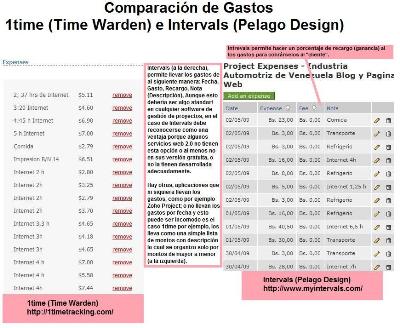 Comparacion de los modulos para administrar los gastos (Expenses). 1time (Time Warden) Vrs Intervals (Pelago Design)